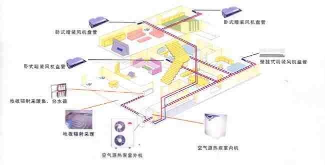 如何對中央空調(diào)清洗 中央空調(diào)的使用方法